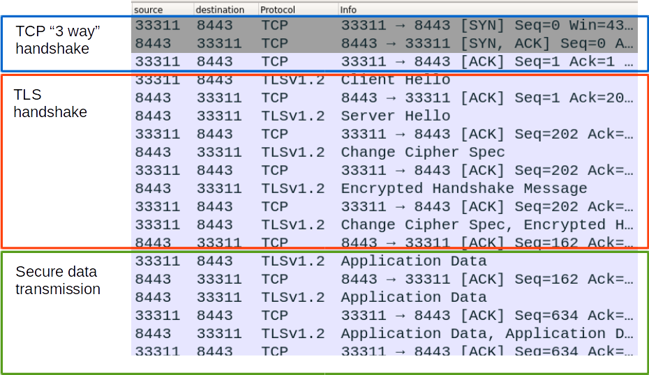 Принцип Доверия (Trust) в HTTPS - 3 Принцип Доверия (Trust) в HTTPS - 3
