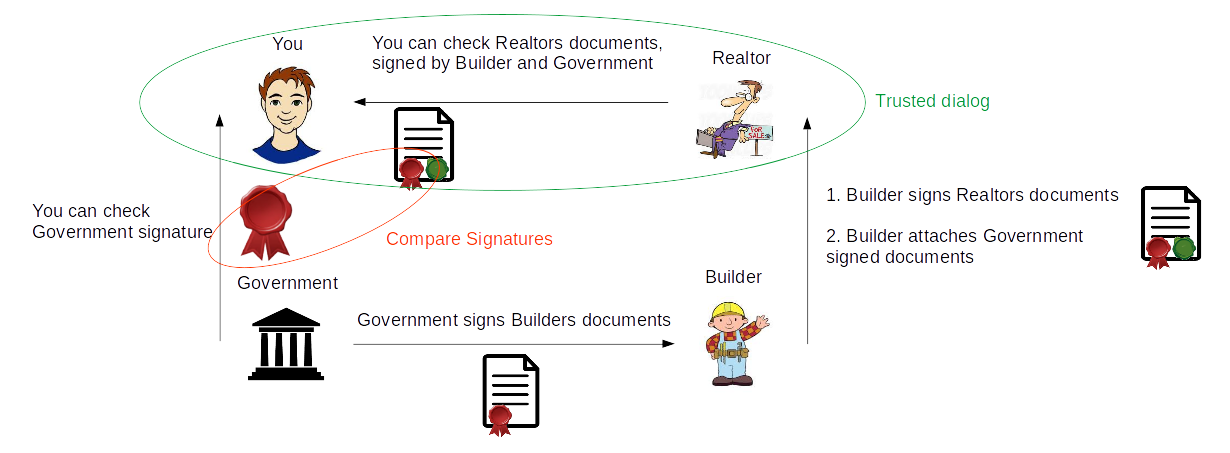 Принцип Доверия (Trust) в HTTPS - 1 Принцип Доверия (Trust) в HTTPS - 1