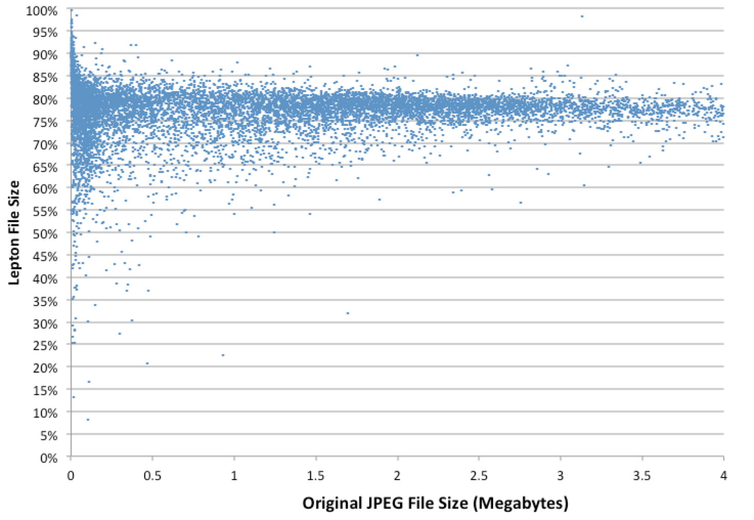 Свободный формат Lepton сжимает файлы JPEG на 22% без потерь - 8