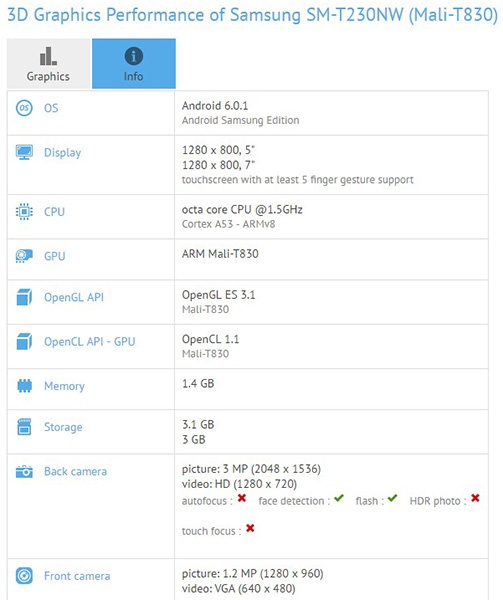 Samsung Galaxy Tab4 Advanced 7.0 засветился в базе данных GFXBench