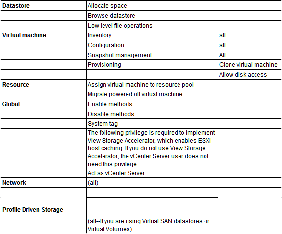 Экспресс-курс для подготовки к экзамену VMware Horizon View 6. Подготовка окружения для Horizon - 5