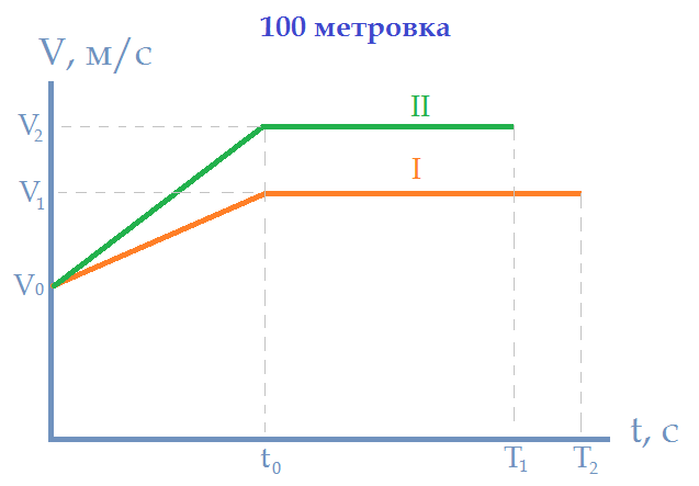 Спортивное собеседование - 3