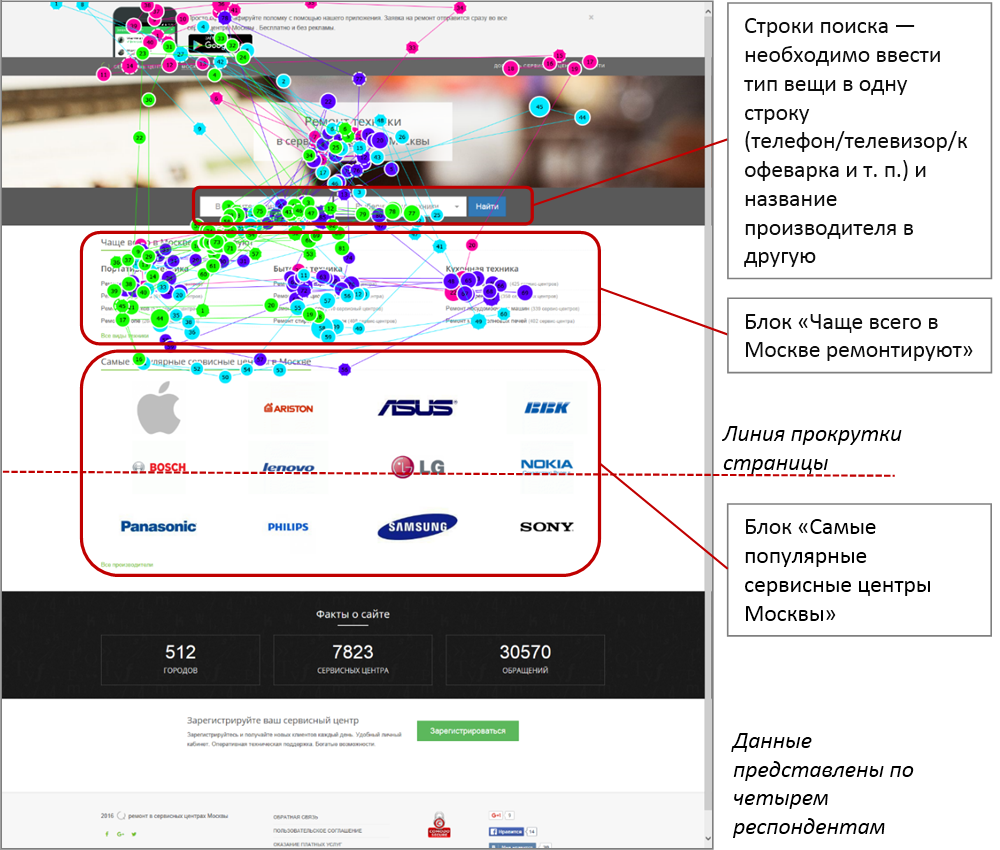 Юзабилити-тестирование: хотите ли вы узнать правду о своих пользователях? - 2