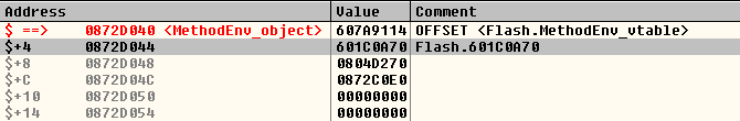 Control Flow Guard. Принцип работы и методы обхода на примере Adobe Flash Player - 15 Control Flow Guard. Принцип работы и методы обхода на примере Adobe Flash Player - 15