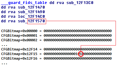 Control Flow Guard. Принцип работы и методы обхода на примере Adobe Flash Player - 5