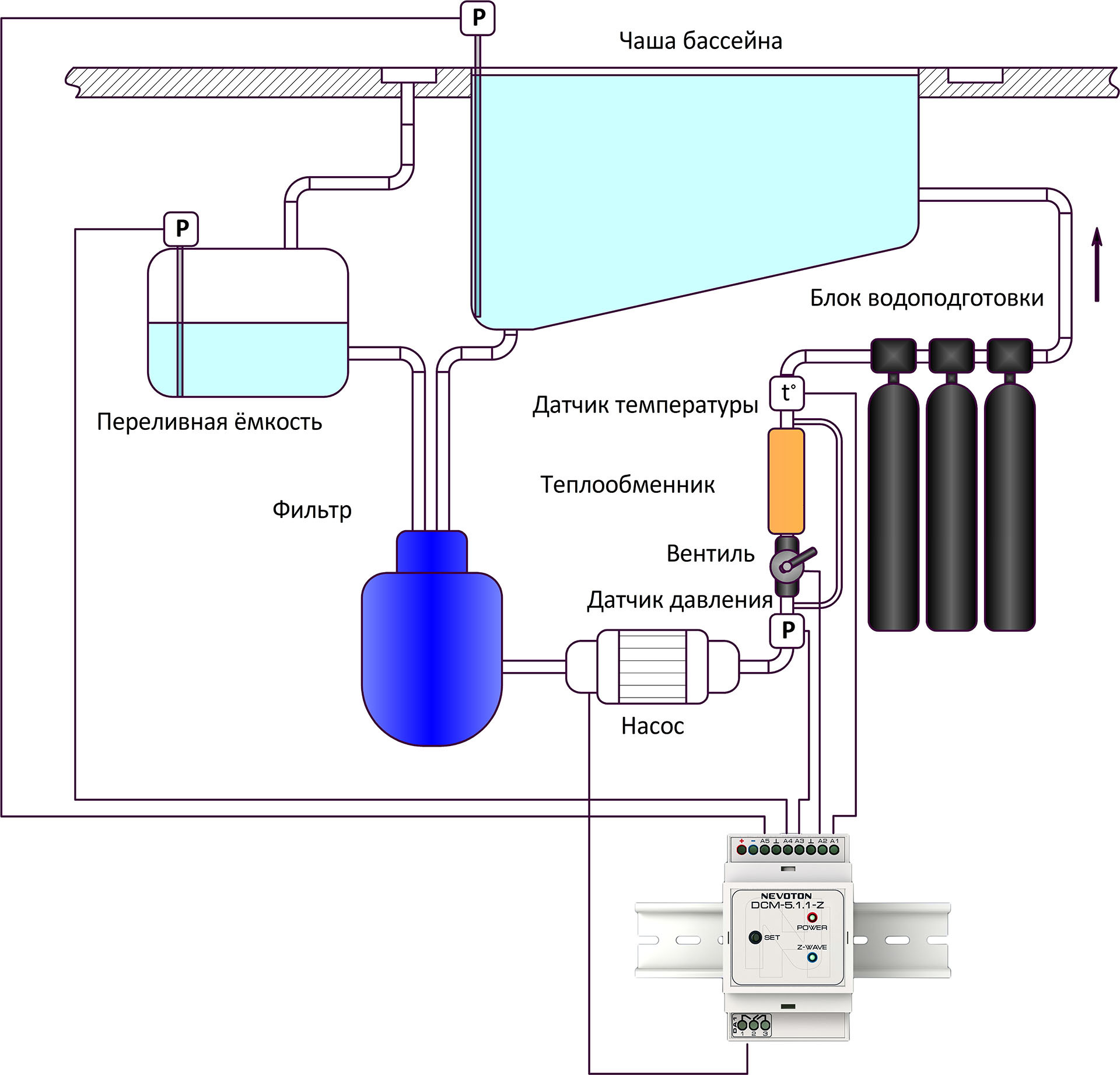 Автоматизация бассейна с модулем сбора данных NEVOTON DMC-5.1.1-Z - 1