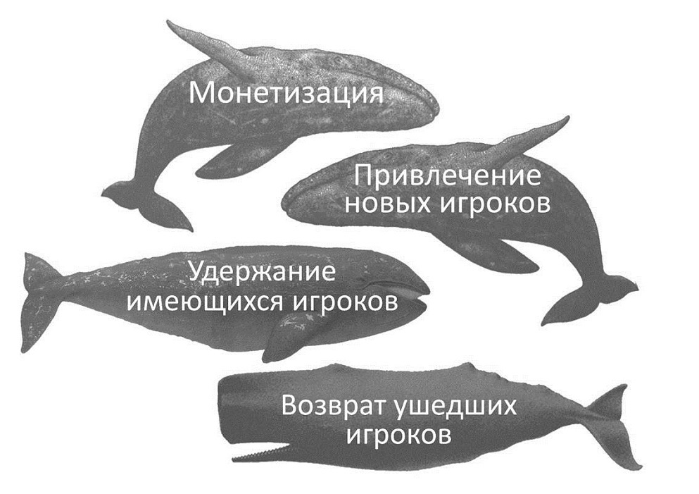 Лекции ВШБИ: геймдизайн и оперирование игр - 6