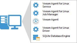 Знакомство с Veeam Agent for Linux - 2