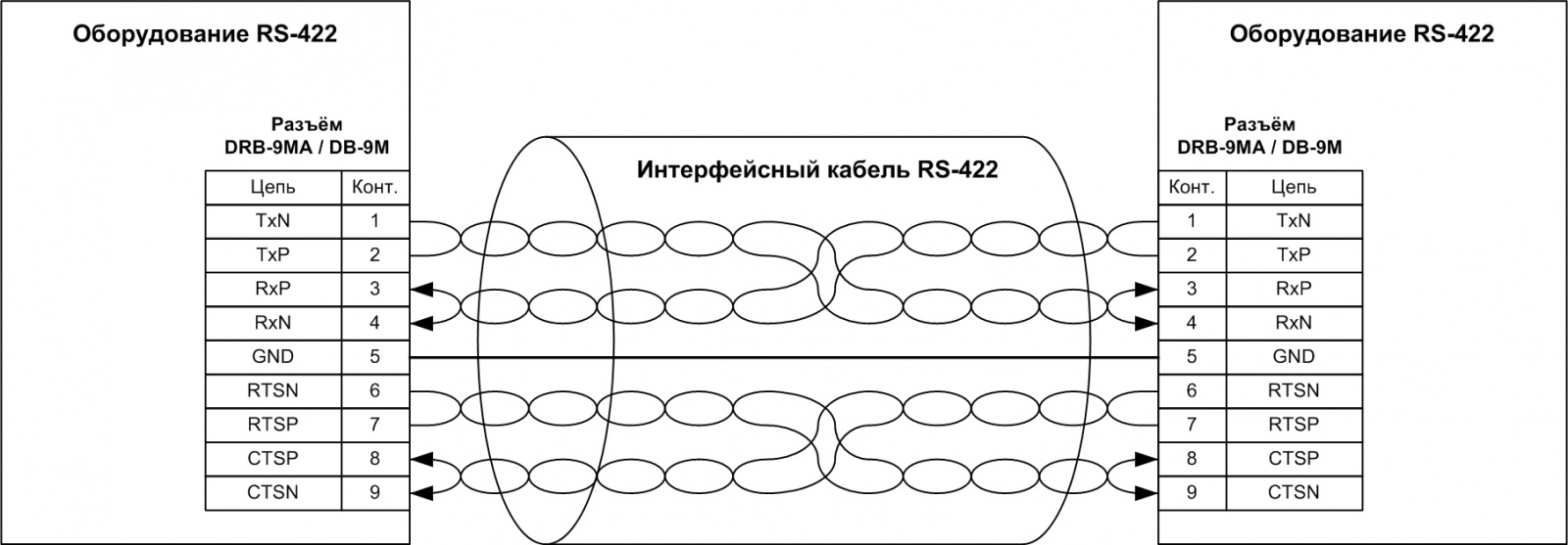 Адаптеры сопряжения RS-422 с поддержкой скоростей до 1Мбод для системной шины PCI - 11