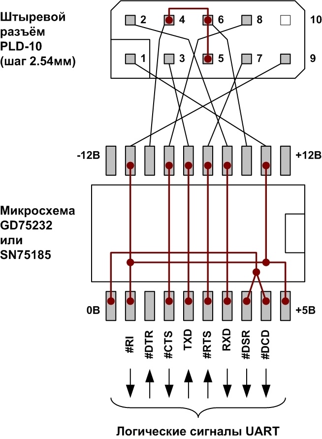 Адаптеры сопряжения RS-422 с поддержкой скоростей до 1Мбод для системной шины PCI - 15