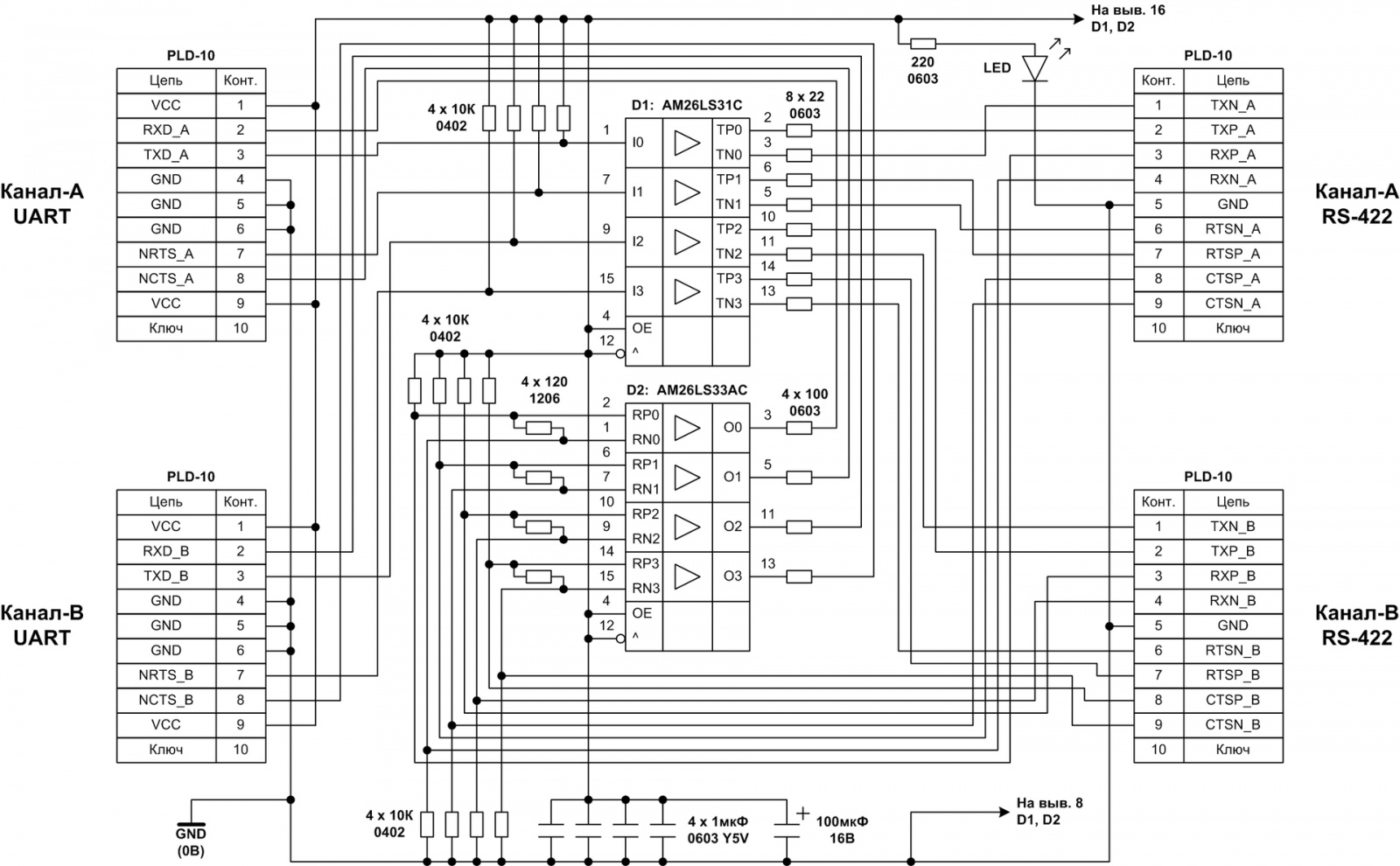 Адаптеры сопряжения RS-422 с поддержкой скоростей до 1Мбод для системной шины PCI - 19