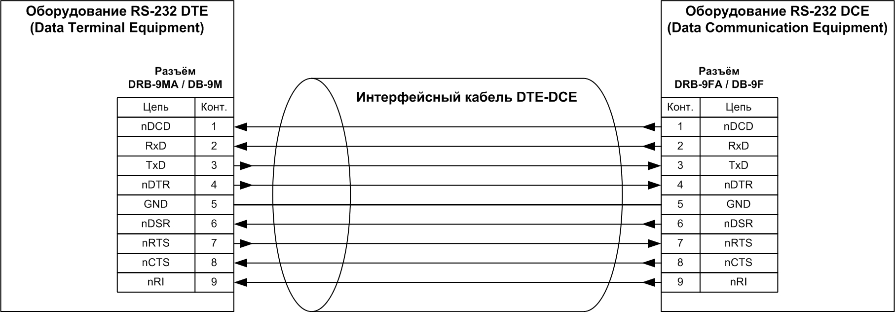 Адаптеры сопряжения RS-422 с поддержкой скоростей до 1Мбод для системной шины PCI - 6