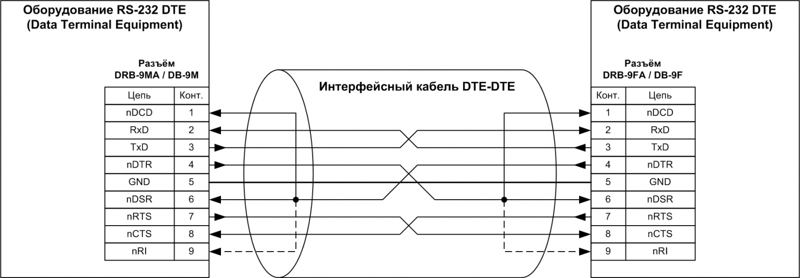 Адаптеры сопряжения RS-422 с поддержкой скоростей до 1Мбод для системной шины PCI - 7