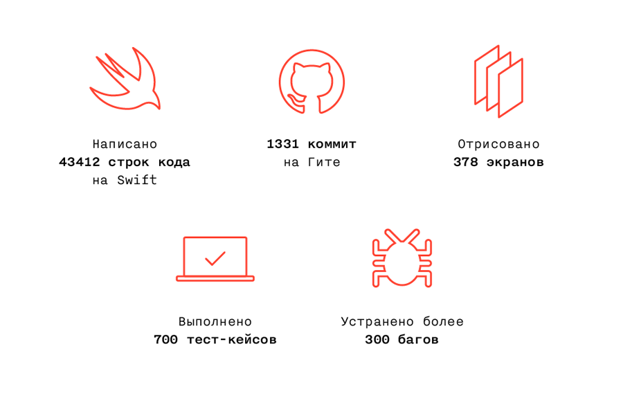 Как мы обновили и переписали iOS-приложение банка «Открытие»: кейс - 18 Как мы обновили и переписали iOS-приложение банка «Открытие»: кейс - 18