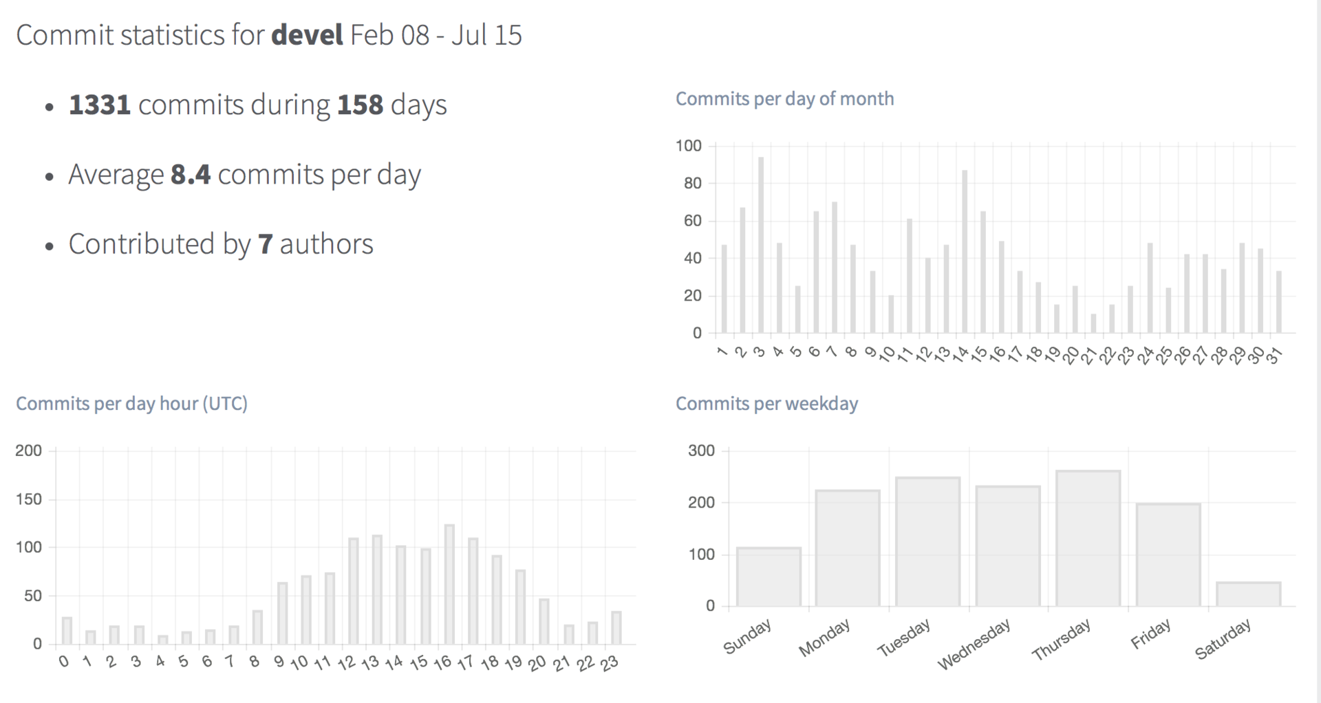 Как мы обновили и переписали iOS-приложение банка «Открытие»: кейс - 19 Как мы обновили и переписали iOS-приложение банка «Открытие»: кейс - 19