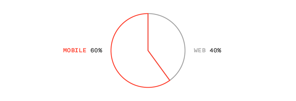 Как мы обновили и переписали iOS-приложение банка «Открытие»: кейс - 3 Как мы обновили и переписали iOS-приложение банка «Открытие»: кейс - 3