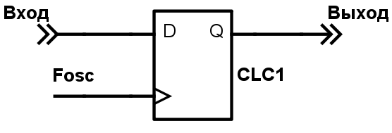 Конфигурируемые логические ячейки в PIC микроконтроллерах - 22