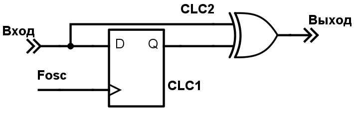 Конфигурируемые логические ячейки в PIC микроконтроллерах - 24