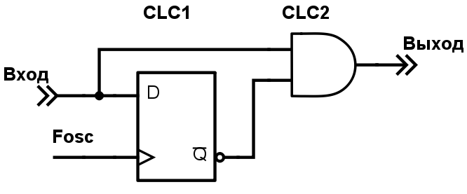 Конфигурируемые логические ячейки в PIC микроконтроллерах - 26