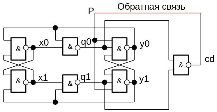 Немного о проектировании самосинхронных схем - 1