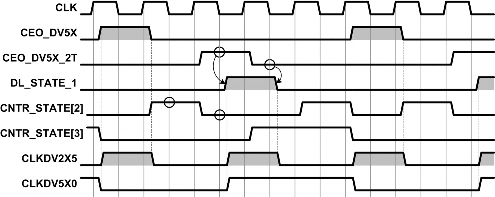 Организация делителя частоты с дробным коэффициентом деления в объёме ПЛИС - 5