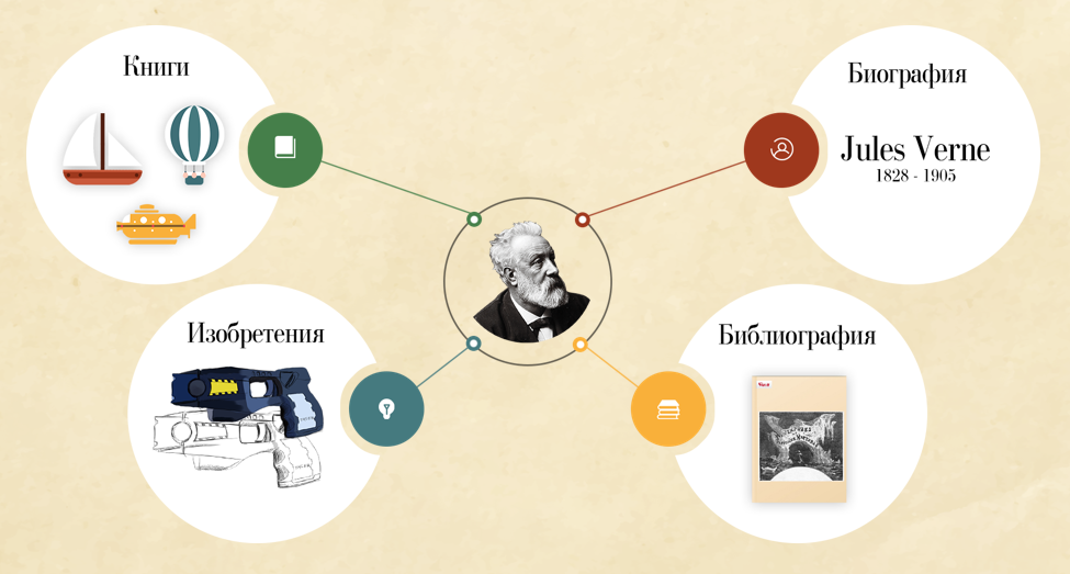 От Англии до Таинственного острова вместе с героями романов Жюля Верна - 16 От Англии до Таинственного острова вместе с героями романов Жюля Верна - 16