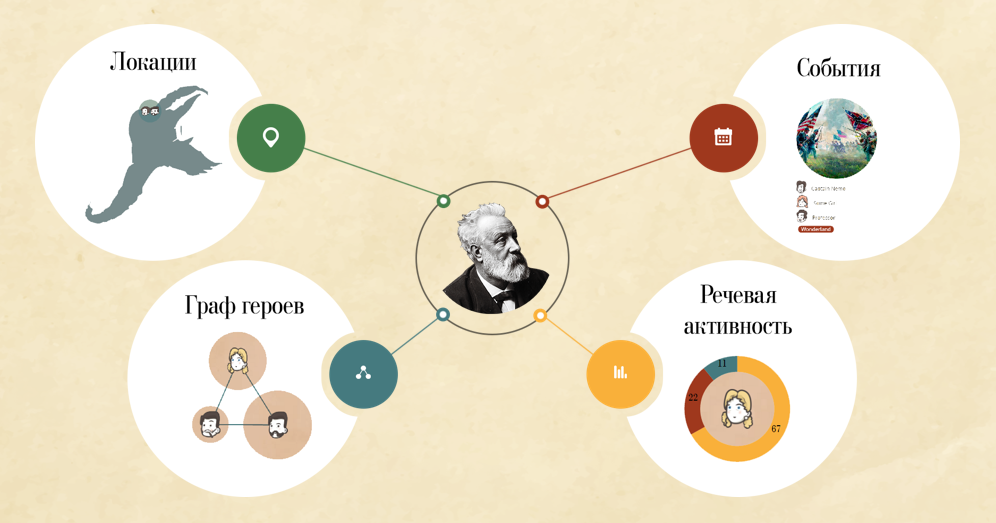 От Англии до Таинственного острова вместе с героями романов Жюля Верна - 2 От Англии до Таинственного острова вместе с героями романов Жюля Верна - 2