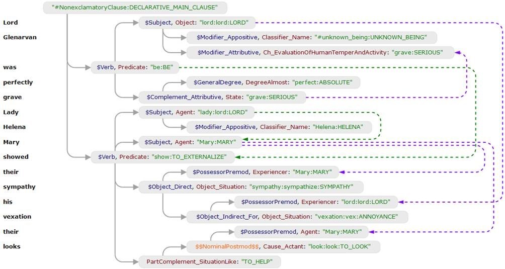 От Англии до Таинственного острова вместе с героями романов Жюля Верна - 4 От Англии до Таинственного острова вместе с героями романов Жюля Верна - 4