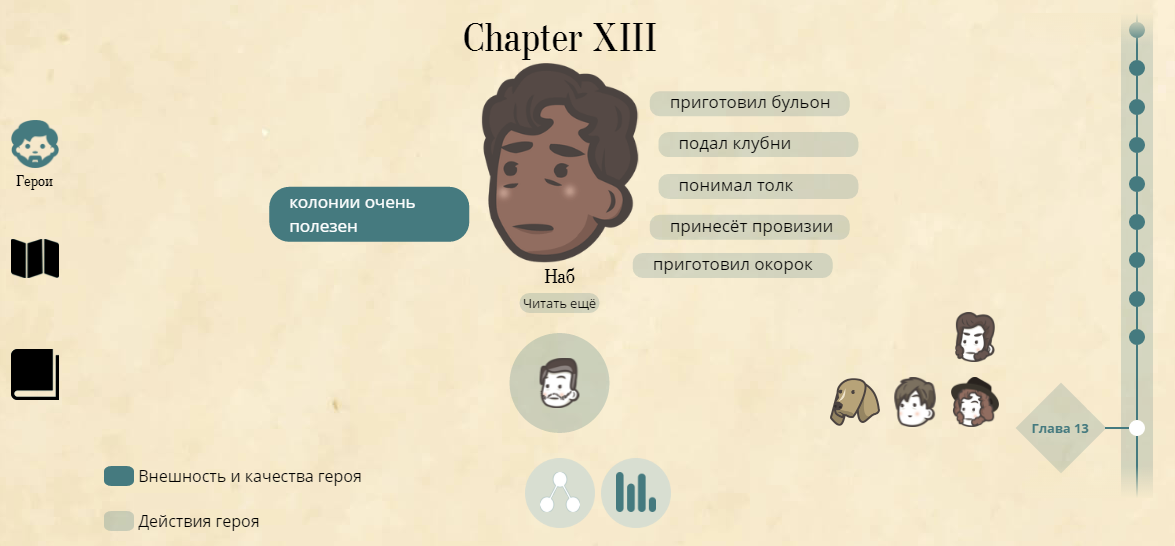 От Англии до Таинственного острова вместе с героями романов Жюля Верна - 7 От Англии до Таинственного острова вместе с героями романов Жюля Верна - 7