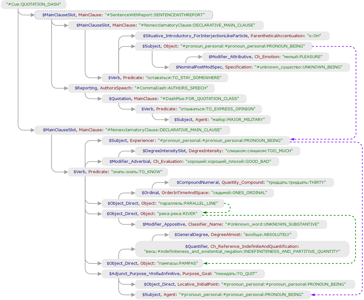 От Англии до Таинственного острова вместе с героями романов Жюля Верна - 8 От Англии до Таинственного острова вместе с героями романов Жюля Верна - 8
