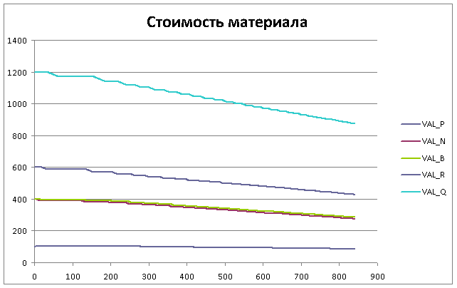 Самообучение шахматной программы - 13