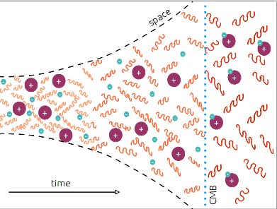 Спросите Итана №75: как мы можем до сих пор видеть Большой взрыв? - 9
