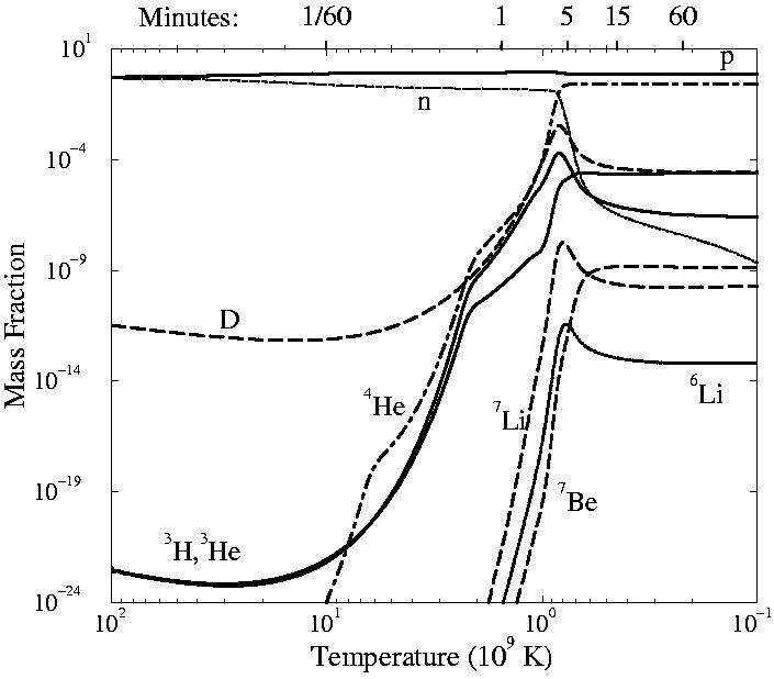 Спросите Итана №76: очень ранняя Вселенная - 11