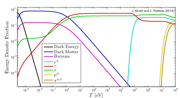 Спросите Итана №76: очень ранняя Вселенная - 12