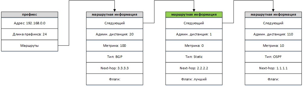 Таблица маршрутизации в Quagga - 2