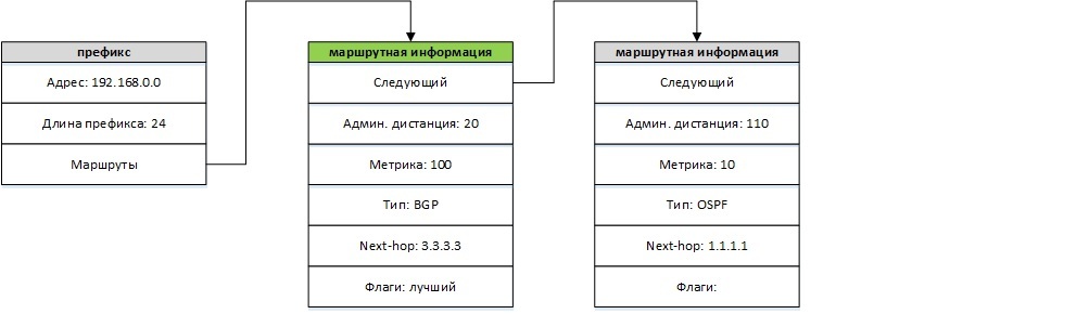 Таблица маршрутизации в Quagga - 3