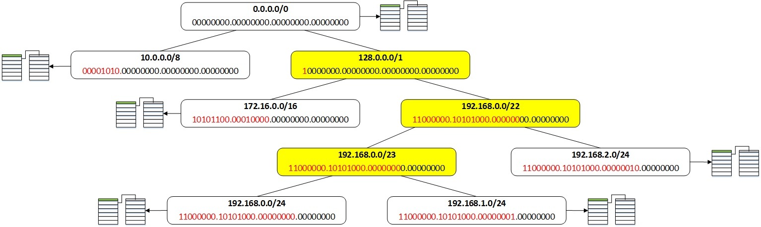 Таблица маршрутизации в Quagga - 8