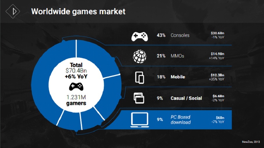 Gaming As A Service: Вычислительные облака для игровой индустрии - 4