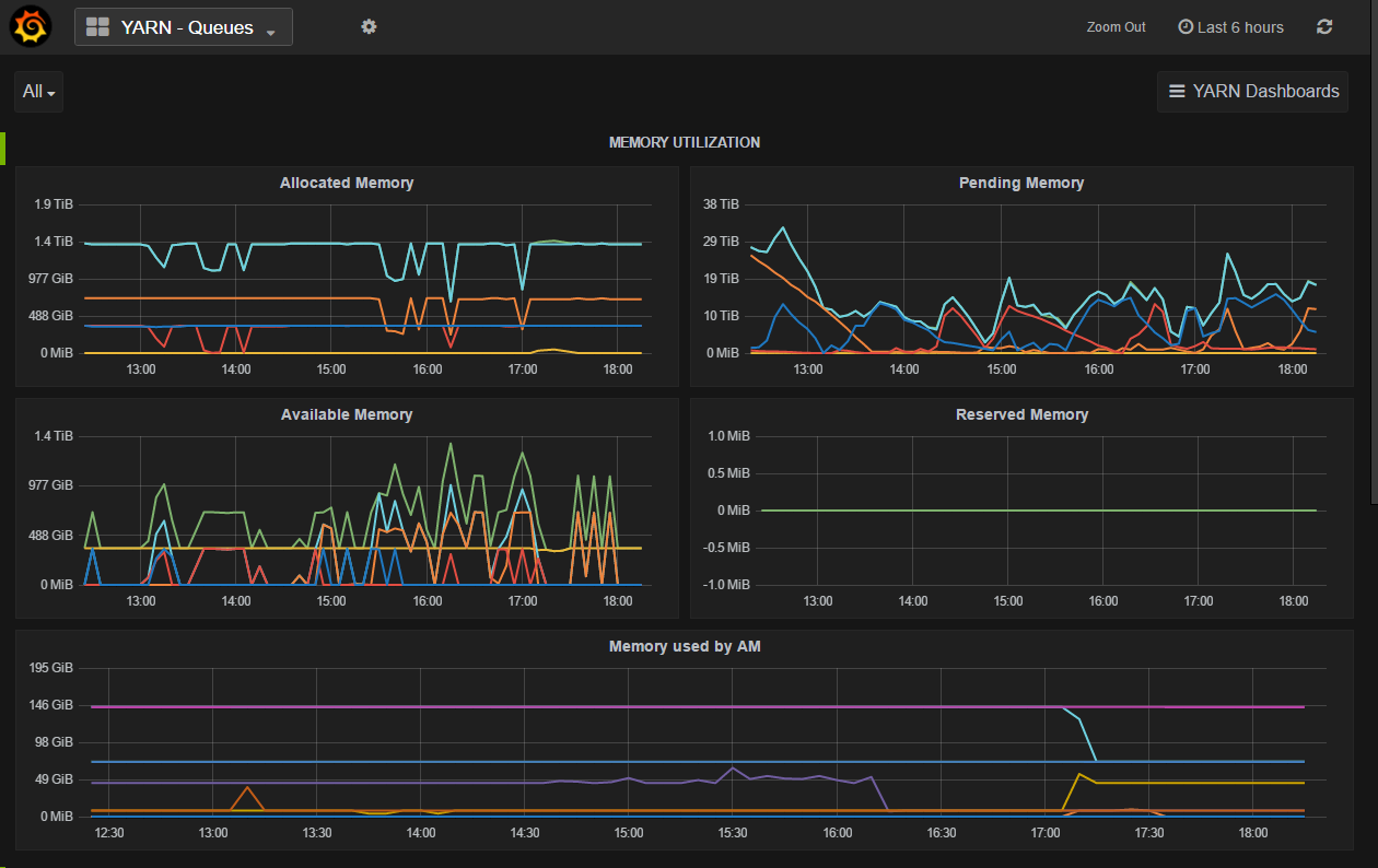 Strata + Hadoop 2016 review - 10