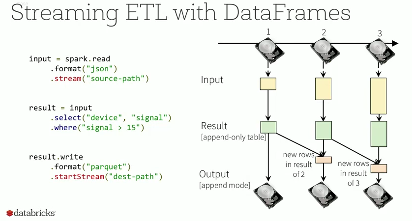 Strata + Hadoop 2016 review - 5