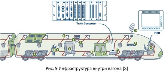 Безопасность железных дорог из открытых источников - 13