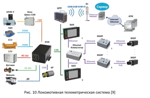 Безопасность железных дорог из открытых источников - 14