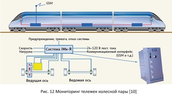 Безопасность железных дорог из открытых источников - 17