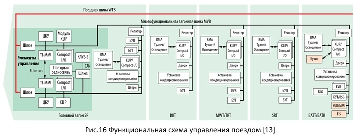 Безопасность железных дорог из открытых источников - 21