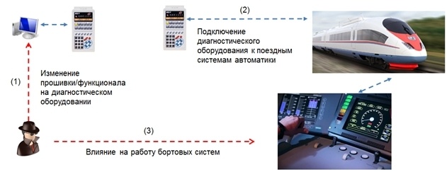 Безопасность железных дорог из открытых источников - 26