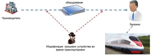 Безопасность железных дорог из открытых источников - 27