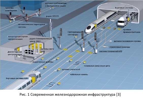 Безопасность железных дорог из открытых источников - 3