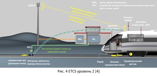 Безопасность железных дорог из открытых источников - 6