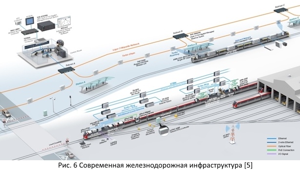 Безопасность железных дорог из открытых источников - 8