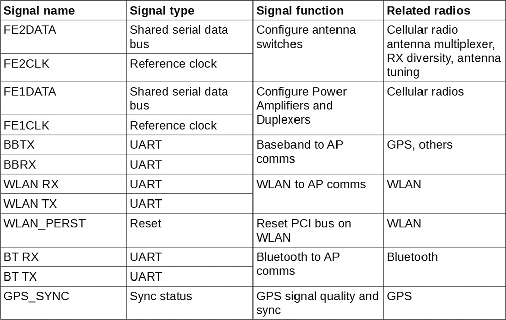 Эдвард Сноуден и хакер Банни разработали прибор для мониторинга сигналов GSM, GPS, WiFi, Bluetooth, NFC на шине телефона - 5